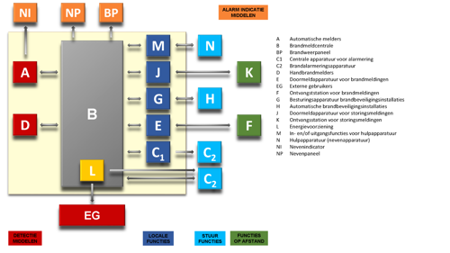 CCV schema